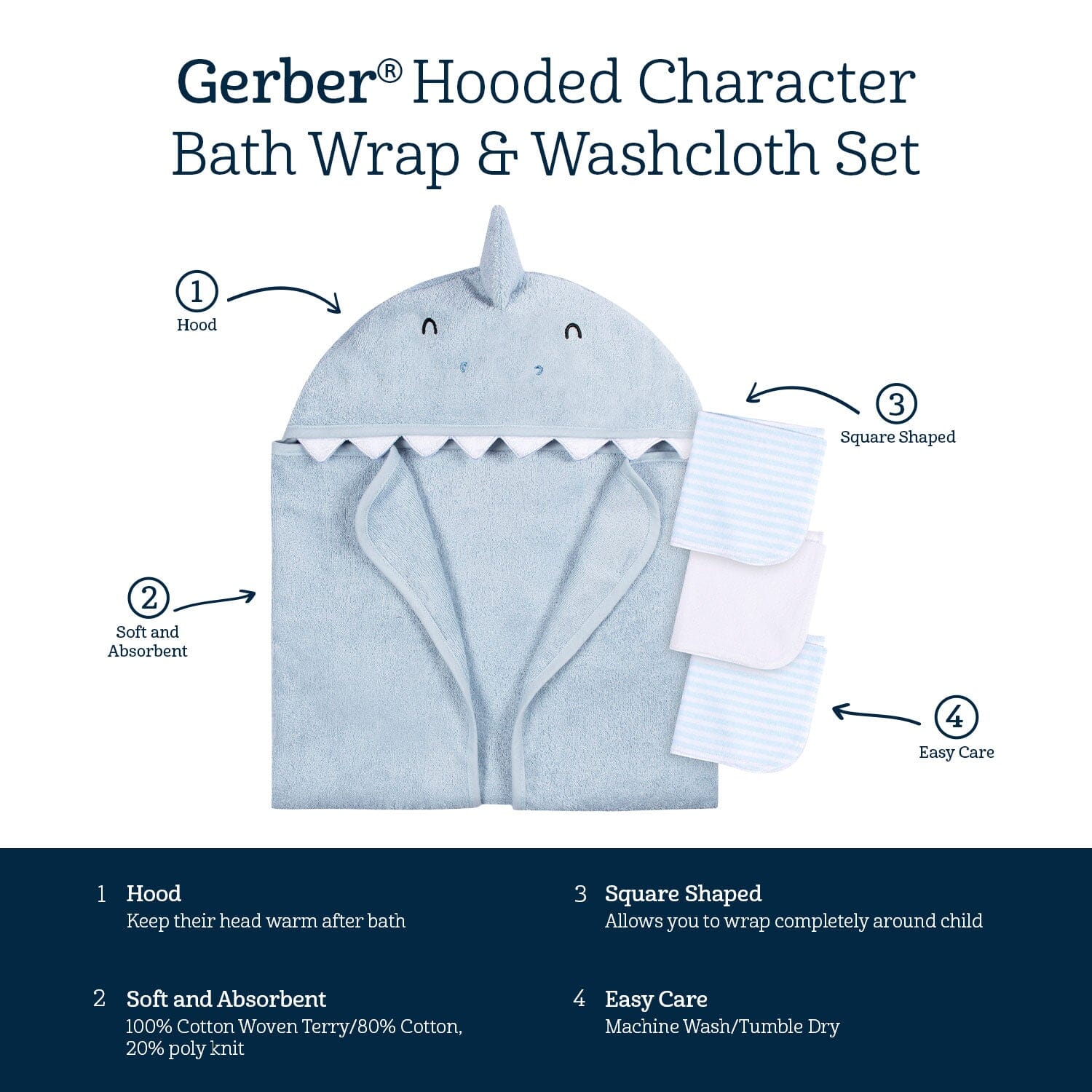 4-Piece Baby Boys Blue Shark Towel & Washcloths