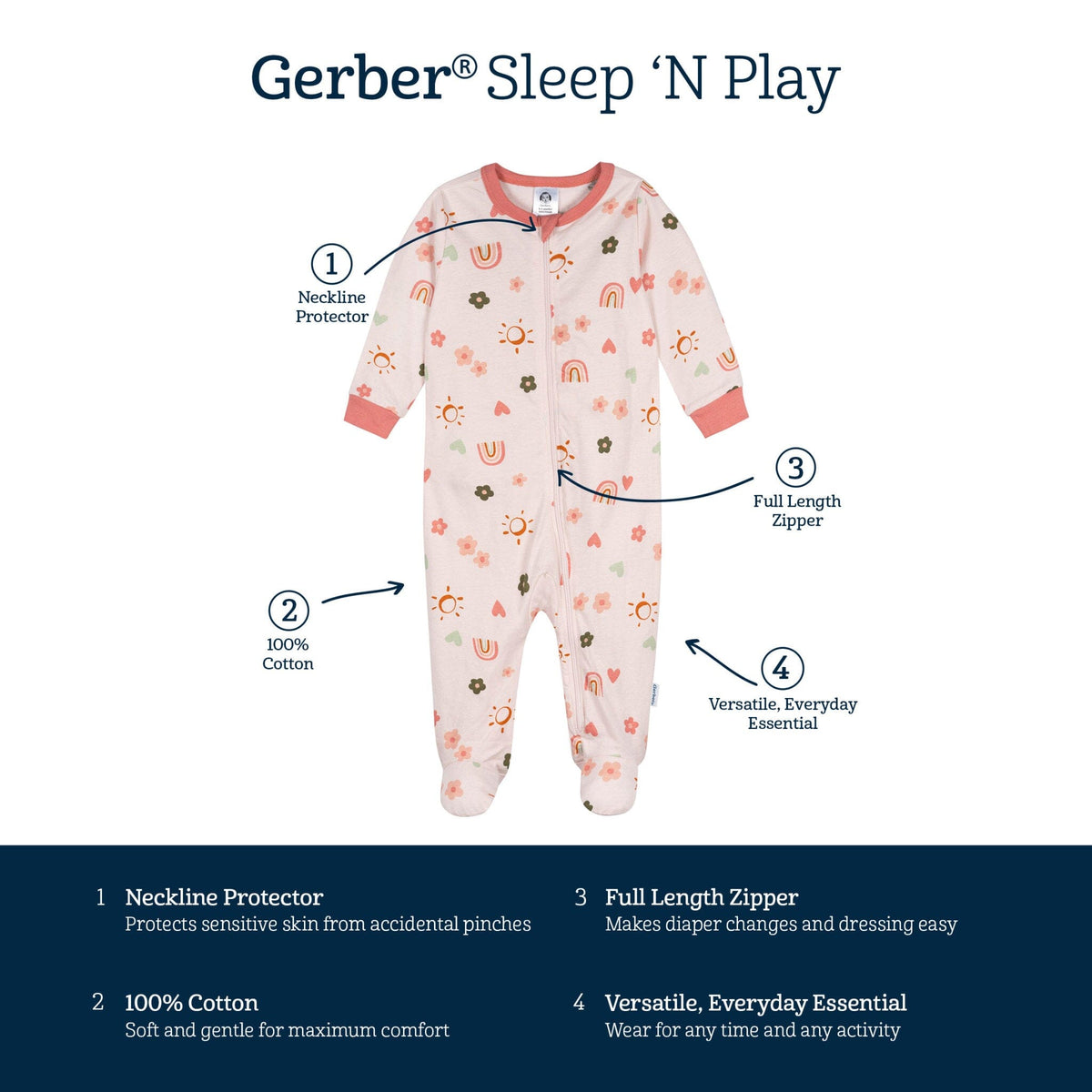 Baby Girls Sunshine & Rainbows Sleep 'N Play Sleepwear Gerber® 